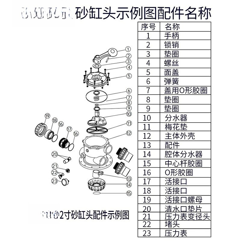Sand Cylinder Head Equipment A - огляд і ціна Office Furniture And Equipment
